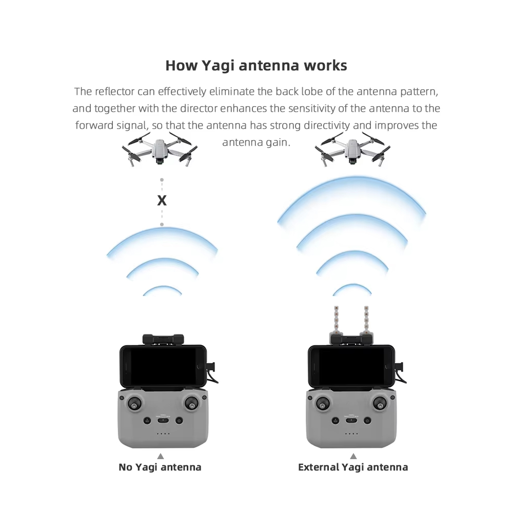 BRDRC 5.8GHz 八木アンテナ DJI NEO/Mi - Dji Drone Mini 3 のレビューと価格